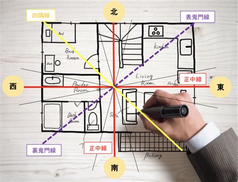 方位 風水|風水における方角とは。間取りの見方と色との関係｜「マイナビ 